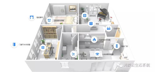 鴻蒙智能產(chǎn)品系列 鴻蒙可能是未來十年,影響中國智能家居市場的核心變量 設(shè)備