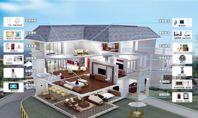 我國將成為全球最大的智能家居市場