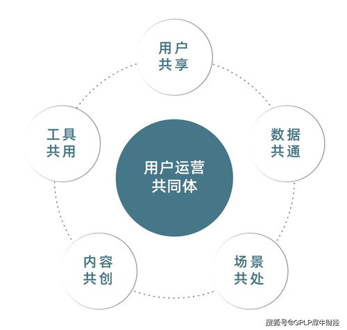 流量爭(zhēng)奪新紀(jì)元 資本驅(qū)動(dòng)與創(chuàng)意驅(qū)動(dòng)下的數(shù)字內(nèi)容制作服務(wù)分野